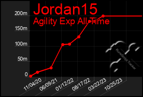 Total Graph of Jordan15