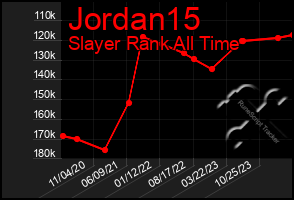 Total Graph of Jordan15