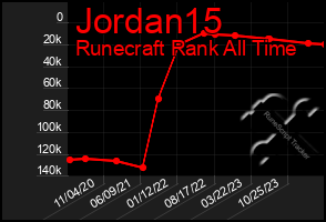 Total Graph of Jordan15