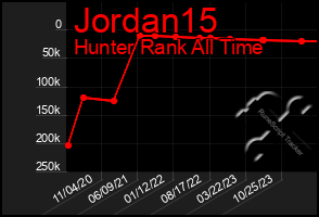 Total Graph of Jordan15