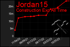 Total Graph of Jordan15