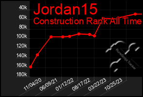 Total Graph of Jordan15