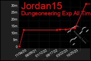 Total Graph of Jordan15