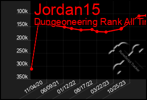 Total Graph of Jordan15