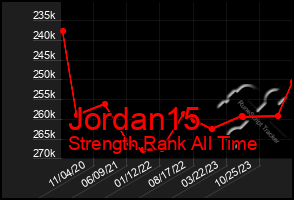 Total Graph of Jordan15