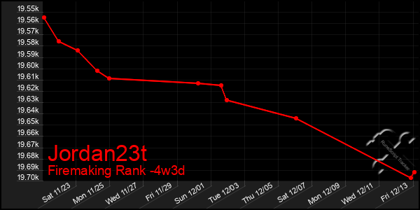 Last 31 Days Graph of Jordan23t