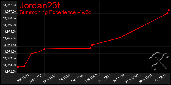 Last 31 Days Graph of Jordan23t