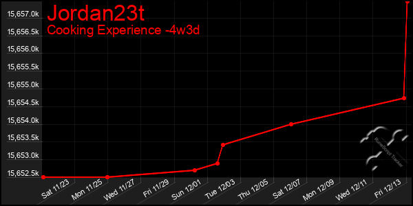 Last 31 Days Graph of Jordan23t