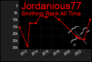 Total Graph of Jordanious77