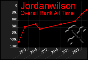 Total Graph of Jordanwilson