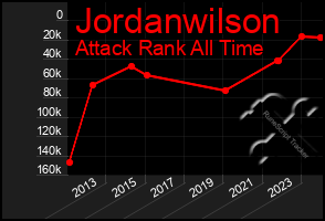 Total Graph of Jordanwilson