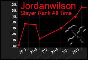 Total Graph of Jordanwilson