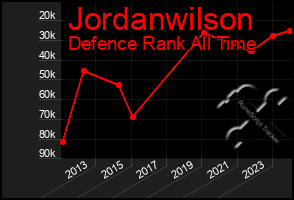 Total Graph of Jordanwilson