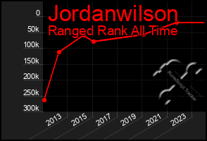 Total Graph of Jordanwilson