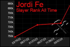 Total Graph of Jordi Fe