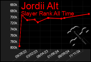 Total Graph of Jordii Alt