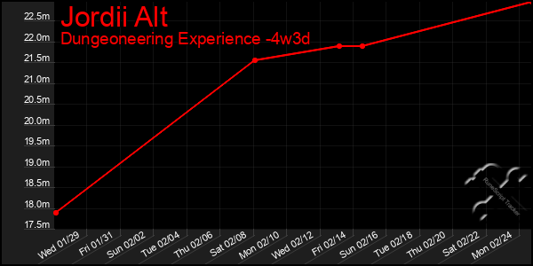 Last 31 Days Graph of Jordii Alt