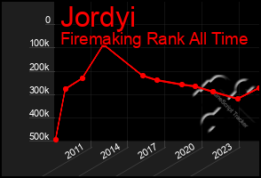 Total Graph of Jordyi