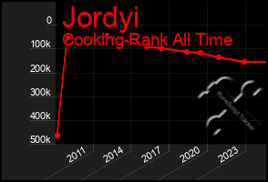 Total Graph of Jordyi