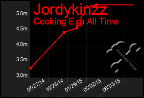 Total Graph of Jordykinzz