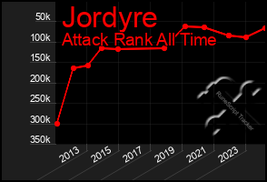 Total Graph of Jordyre