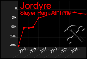 Total Graph of Jordyre