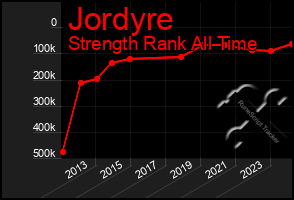 Total Graph of Jordyre