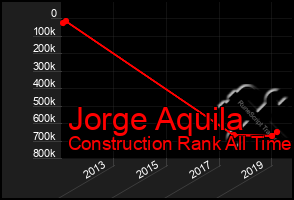 Total Graph of Jorge Aquila