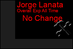 Total Graph of Jorge Lanata