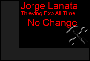 Total Graph of Jorge Lanata