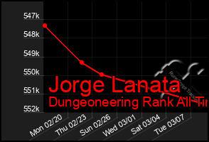 Total Graph of Jorge Lanata