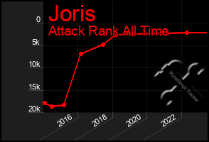 Total Graph of Joris