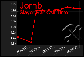 Total Graph of Jornb