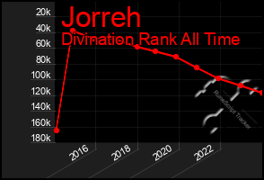 Total Graph of Jorreh