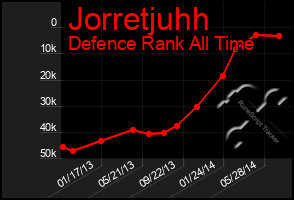 Total Graph of Jorretjuhh