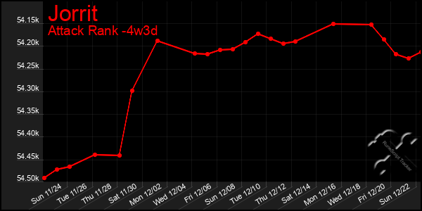 Last 31 Days Graph of Jorrit