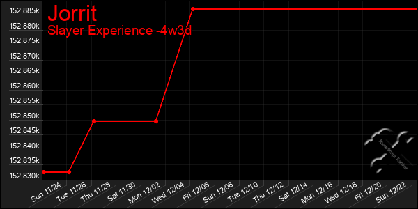 Last 31 Days Graph of Jorrit