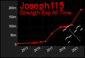 Total Graph of Joseph115