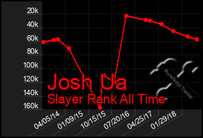 Total Graph of Josh Ua