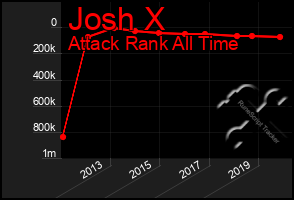 Total Graph of Josh X