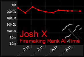 Total Graph of Josh X