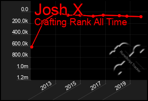 Total Graph of Josh X
