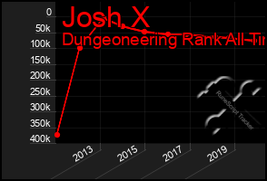Total Graph of Josh X