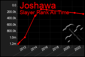 Total Graph of Joshawa