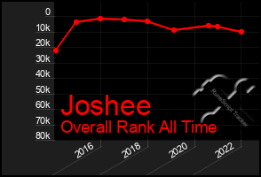 Total Graph of Joshee