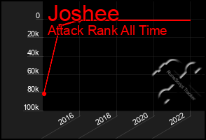 Total Graph of Joshee