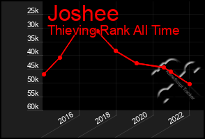 Total Graph of Joshee