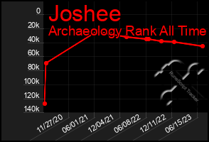 Total Graph of Joshee