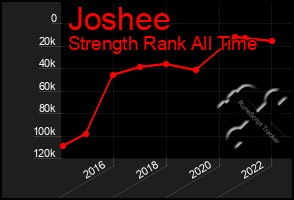 Total Graph of Joshee