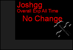 Total Graph of Joshgg